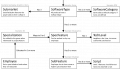 Thumbnail for version as of 17:00, 3 February 2020